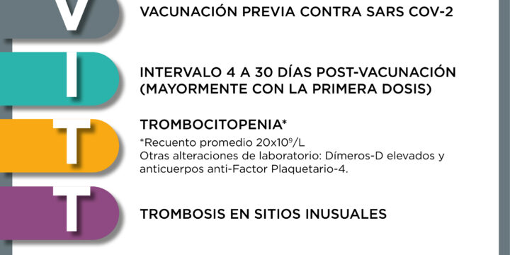 Trombosis y Trombocitopenia asociada a vacunas (VITT)