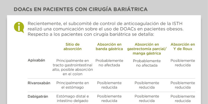 DOACs. Tips de Información para Profesionales